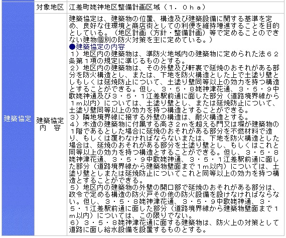 表：町建築制限条例