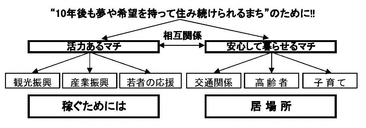 ロジック