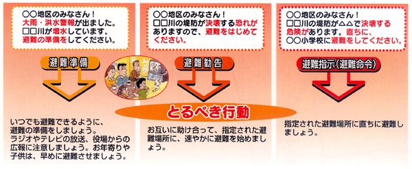 町からの呼びかけ内容