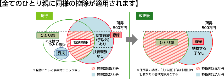 控除イメージ図