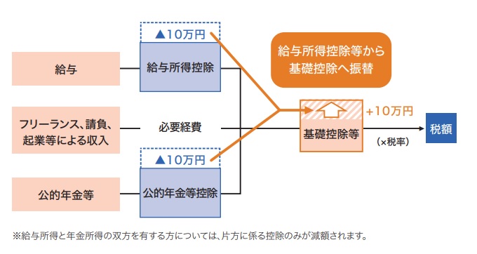 控除振替イメージ