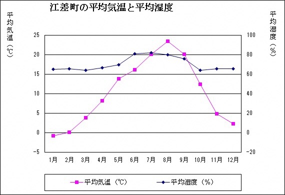 江差町公式ホームページ 北海道檜山 江差の地勢