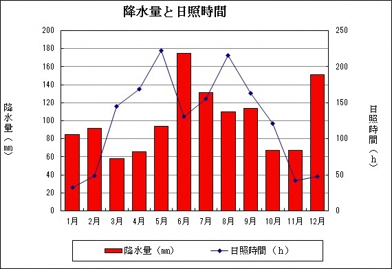 江差町公式ホームページ 北海道檜山 江差の地勢