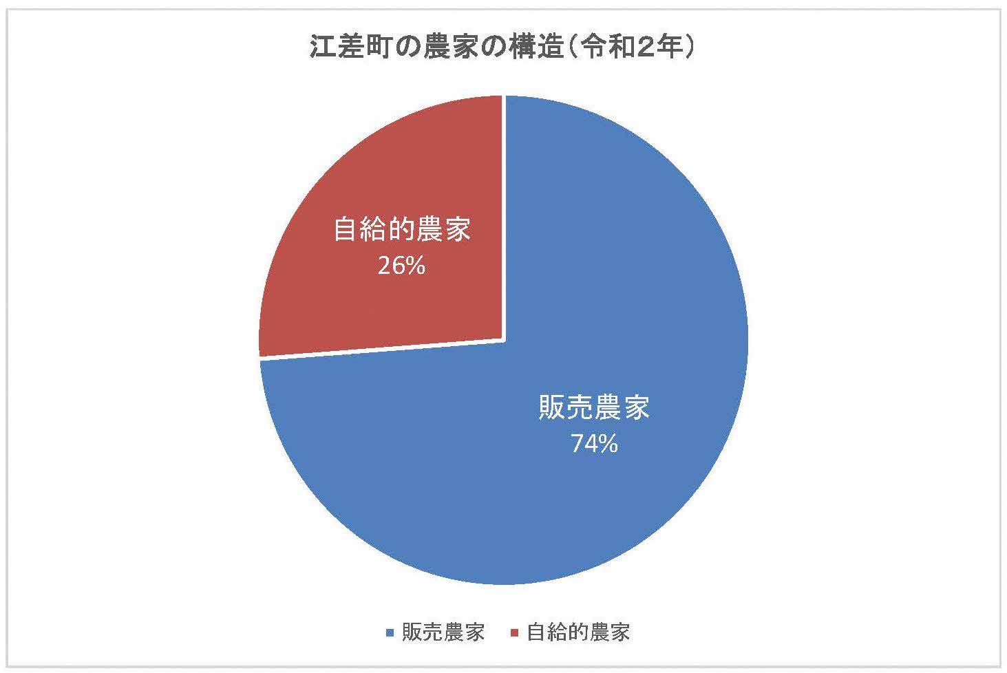 農家の構造