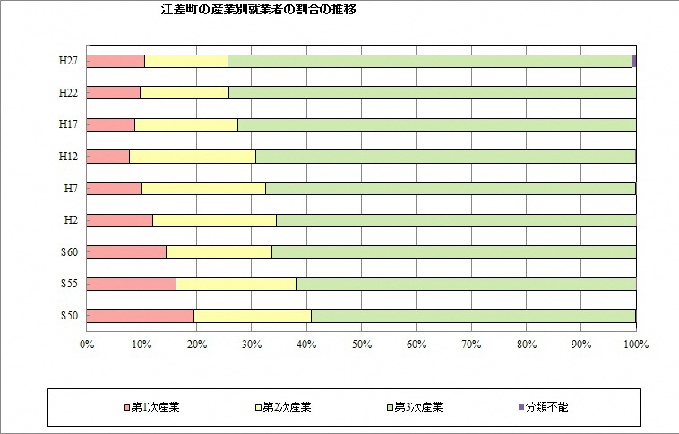 江差町公式ホームページ 北海道檜山 江差の産業 全般 江差町公式ホームページ 北海道檜山 江差の産業 全般